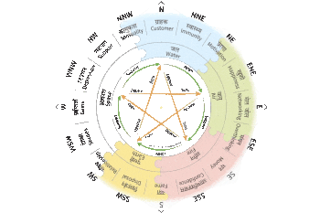 Vastu chakra ezgif.com optimize